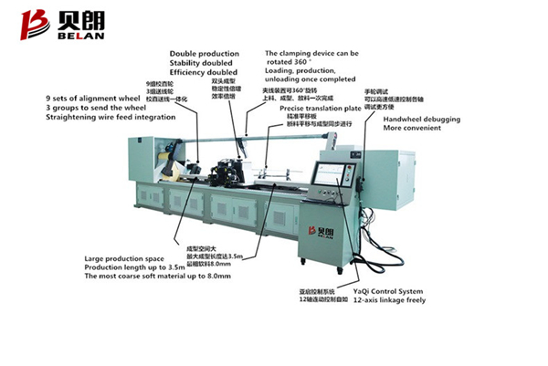 挑戰(zhàn)自我，創(chuàng)造奇跡——貝朗雙頭鋼絲折彎機